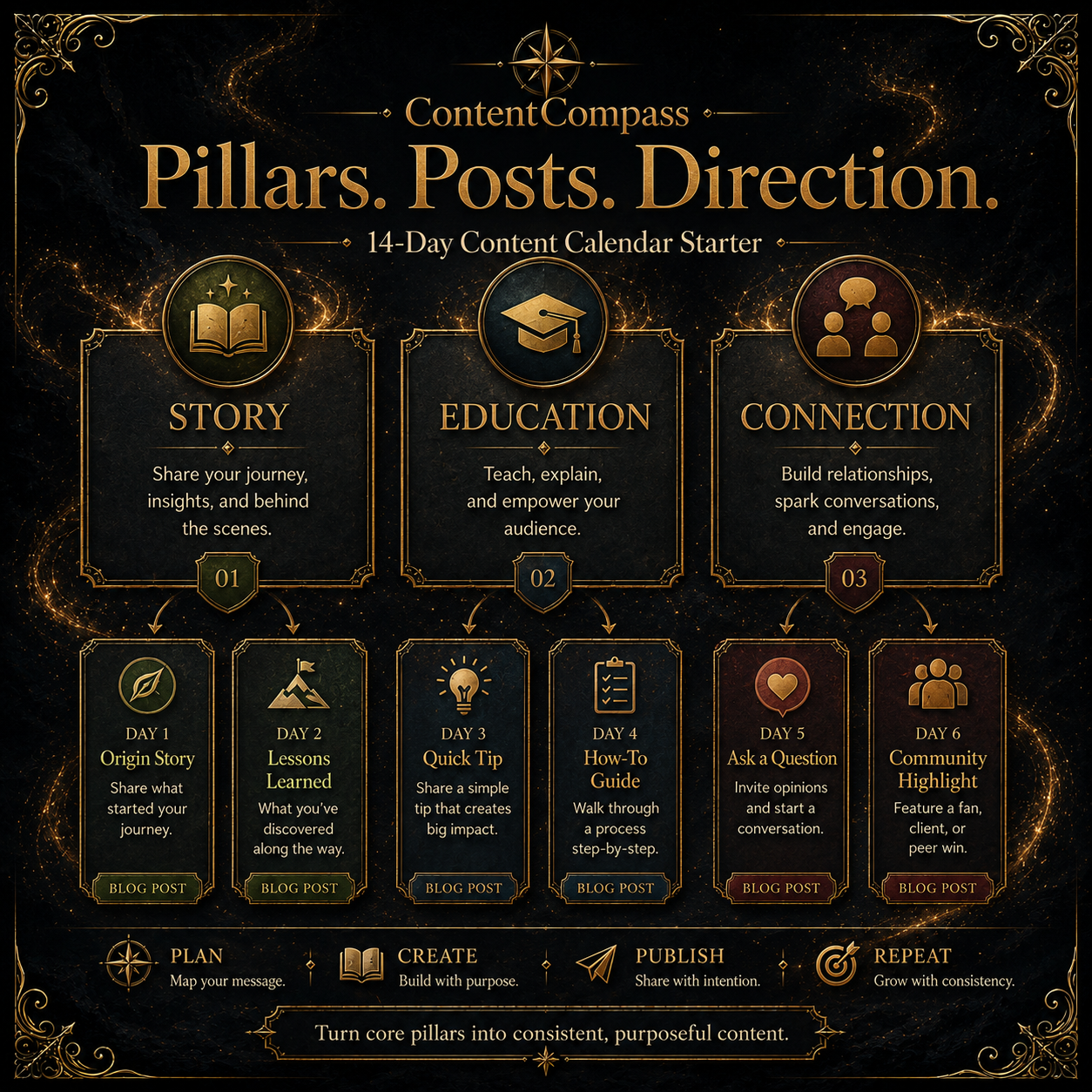 ContentCompass: 14-Day Content Calendar Starter