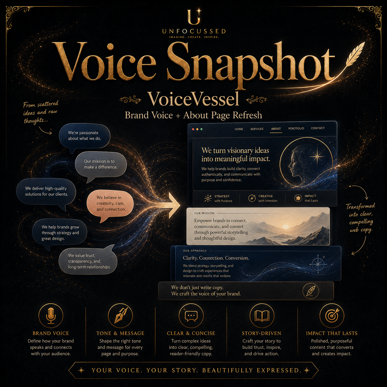 VoiceVessel: Brand Voice Snapshot & About Page Refresh